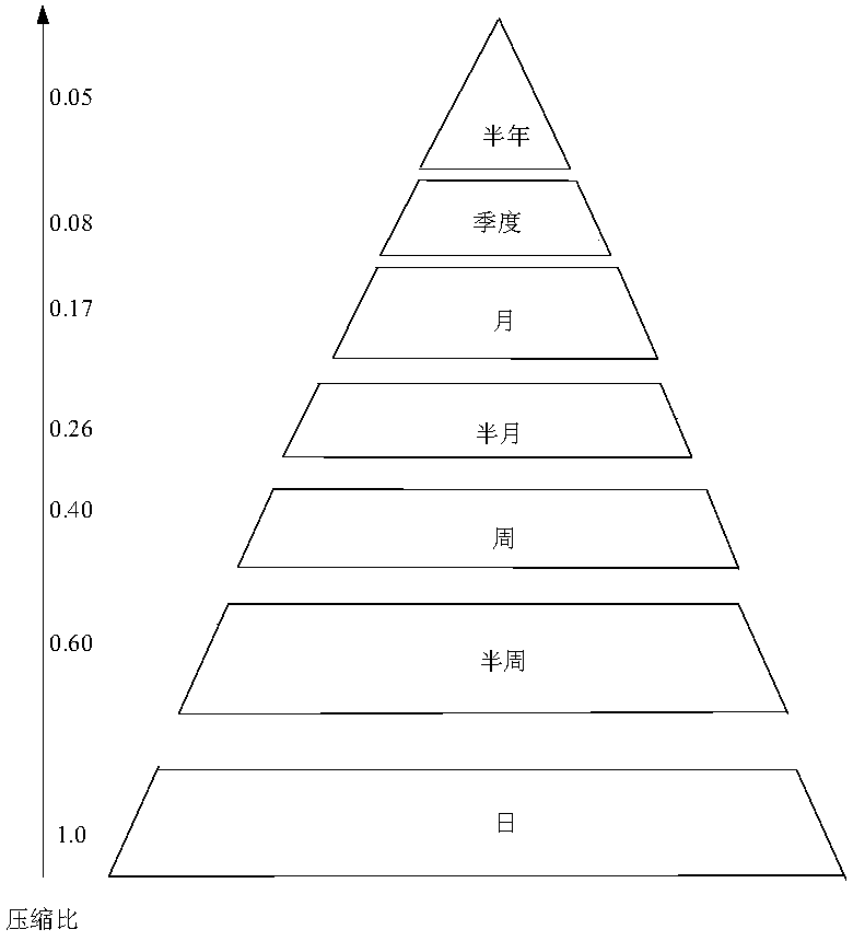 Advertisement data aggregation query method and device