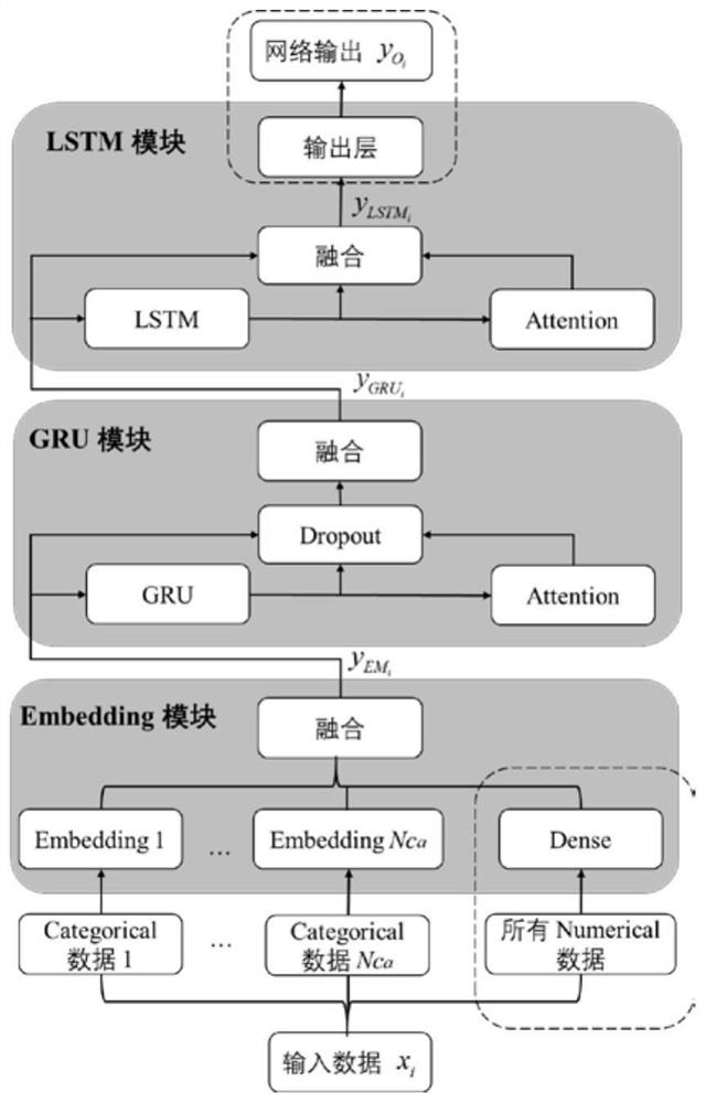 Cloud workflow task execution time prediction method based on multi-dimensional feature fusion