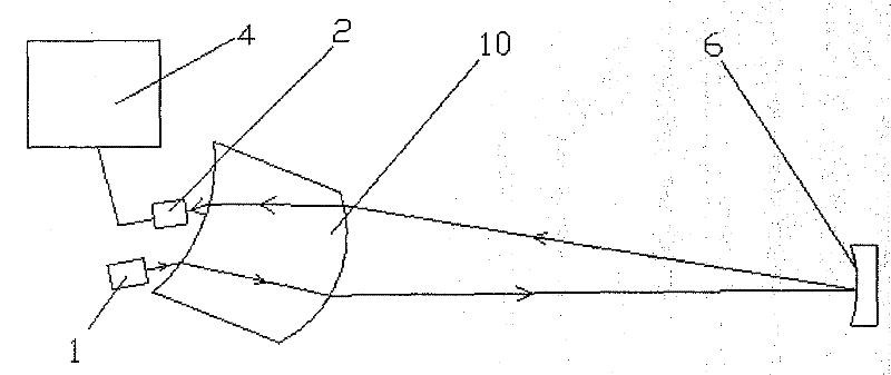 Gas measuring method and device thereof