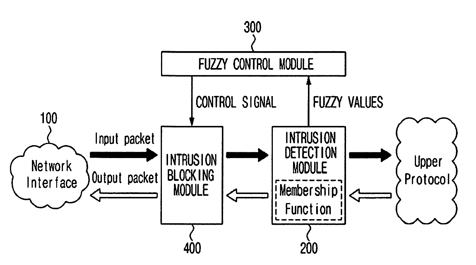 System and method for controlling abnormal traffic based on fuzzy logic