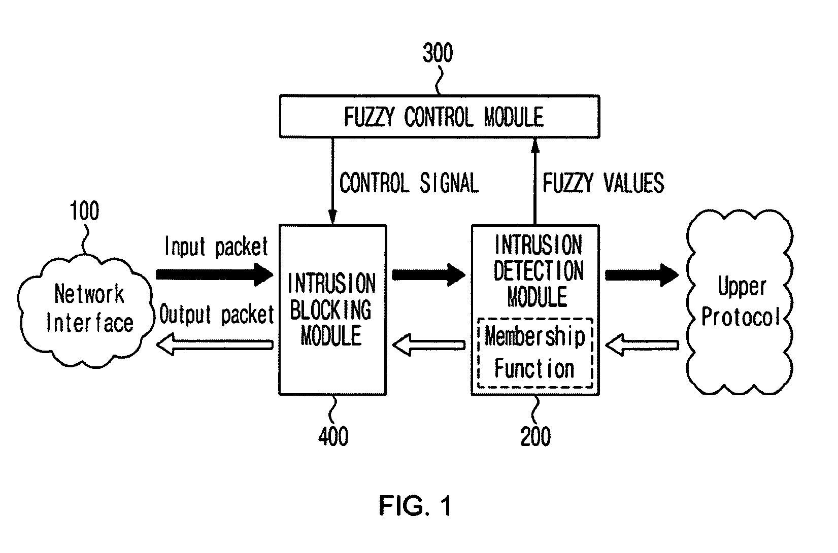 System and method for controlling abnormal traffic based on fuzzy logic