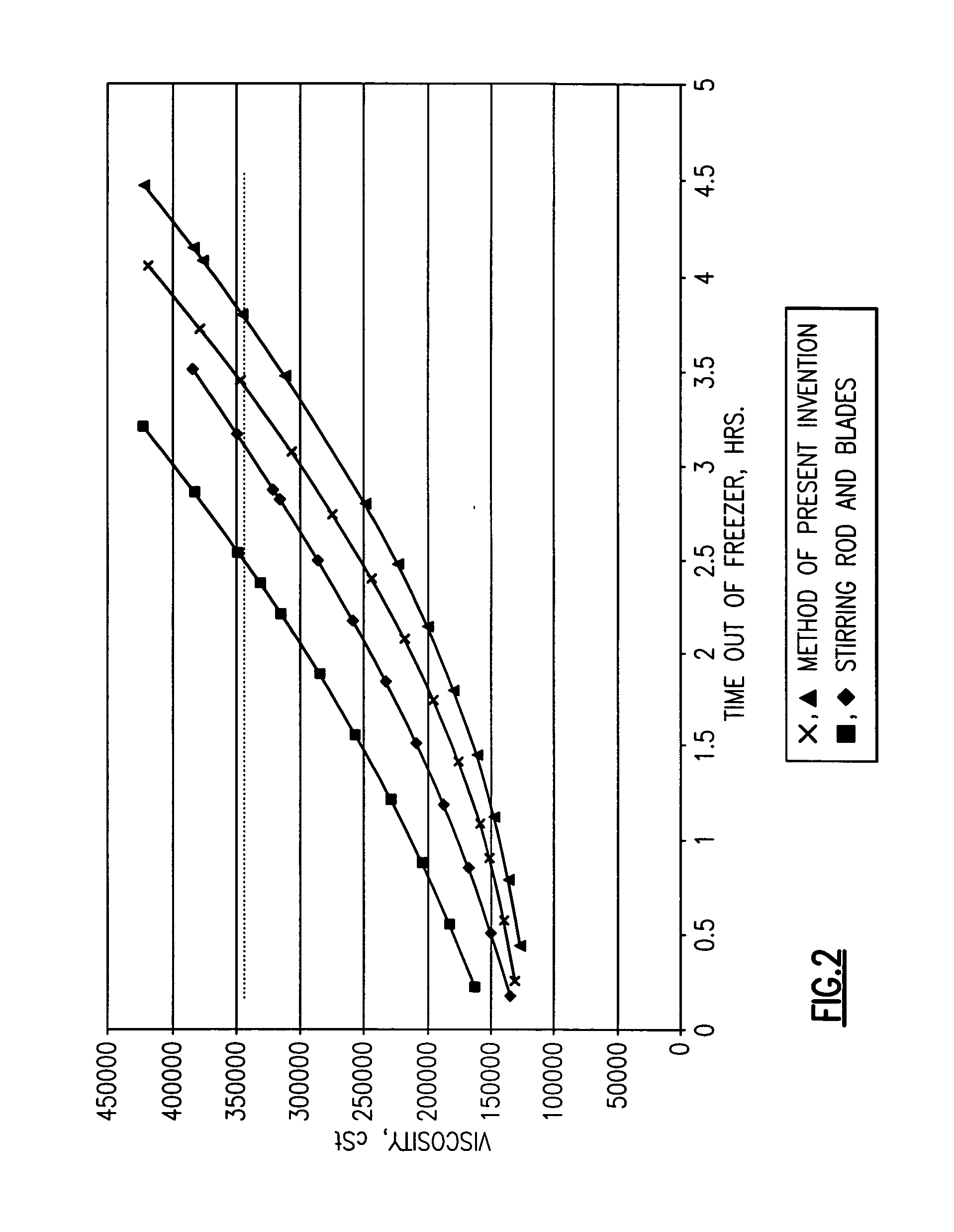 Method of producing mixtures of thermally labile materials