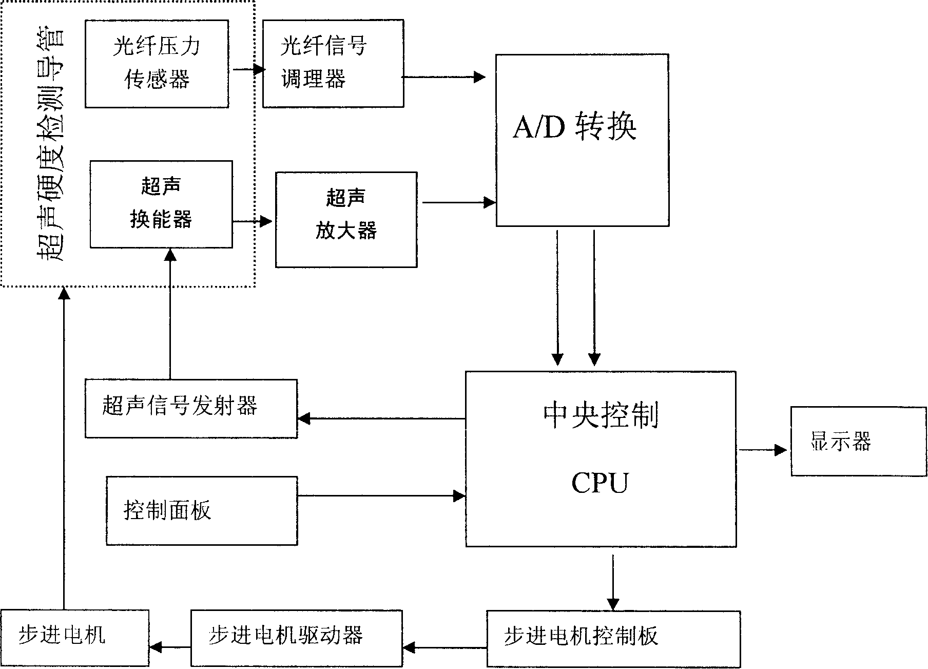 Intracavity ultrasonic hardness colour imaging method and its coelom ultrasonic hardness imaging instrument