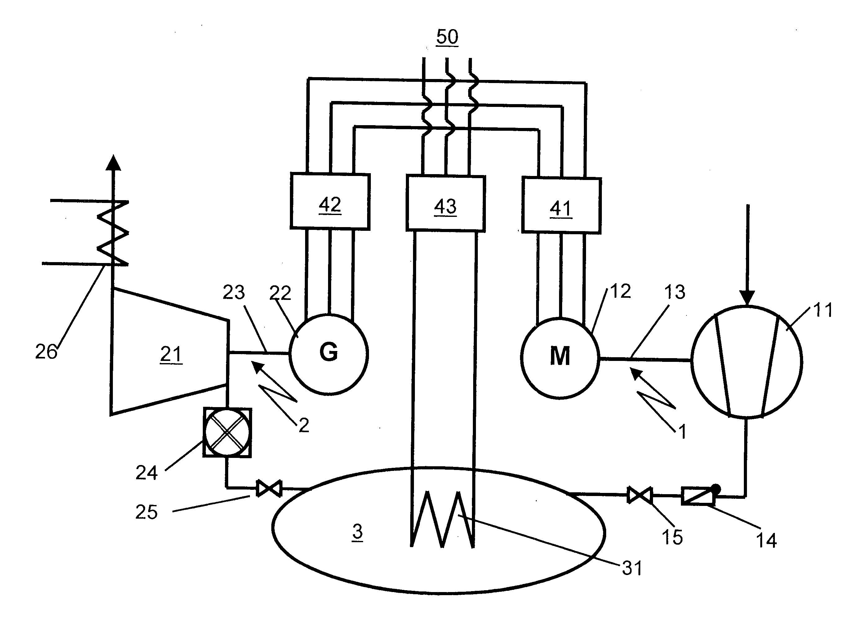 Method and apparatus for operation of a power station
