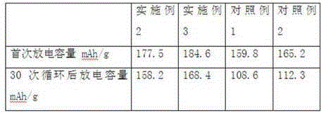 Power type lithium battery full-automatic production line and production technology thereof