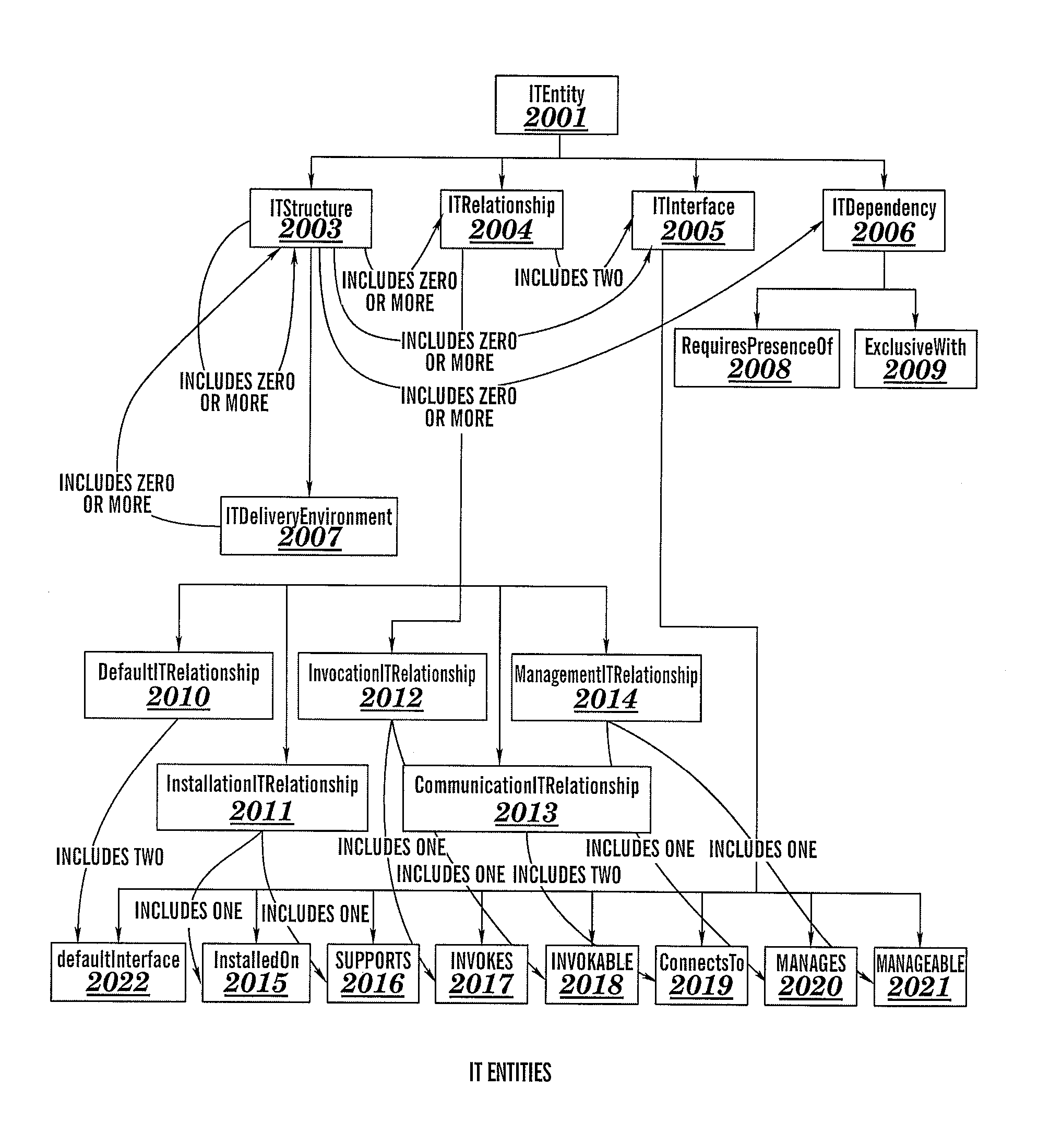Verification of correctness of networking aspects of an information technology system