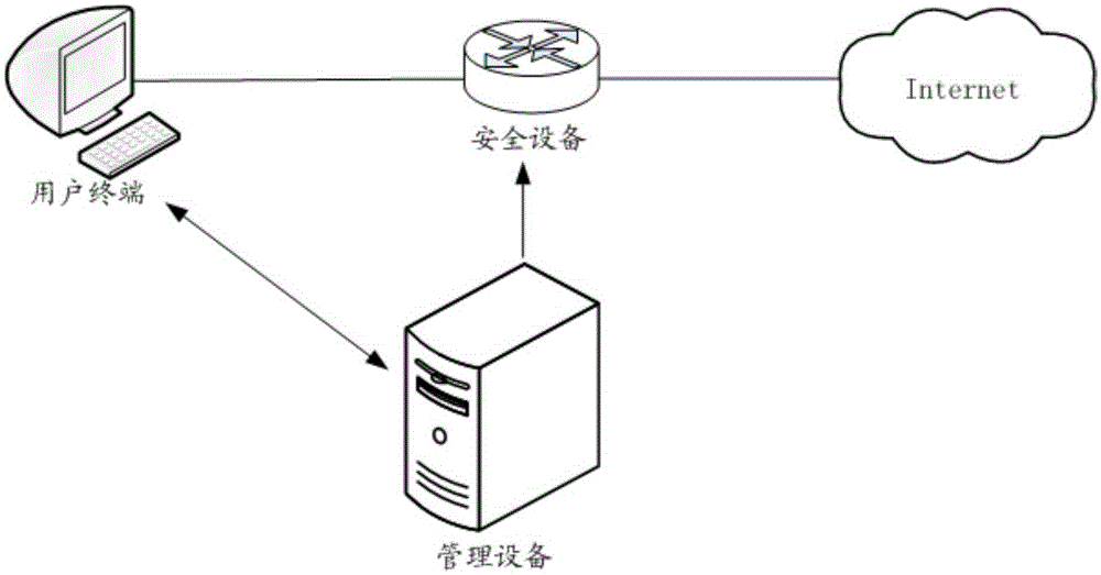 Method and device for updating URL library