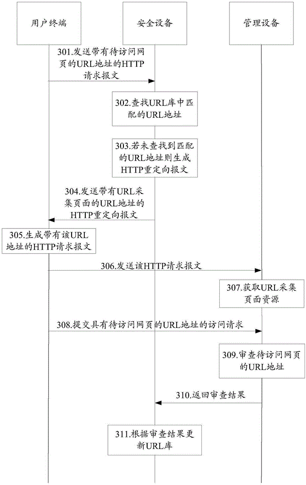 Method and device for updating URL library