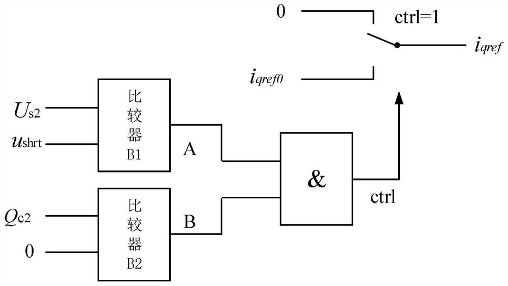 A control method for reducing the short-circuit current of the converter station of the two-terminal flexible direct current transmission system