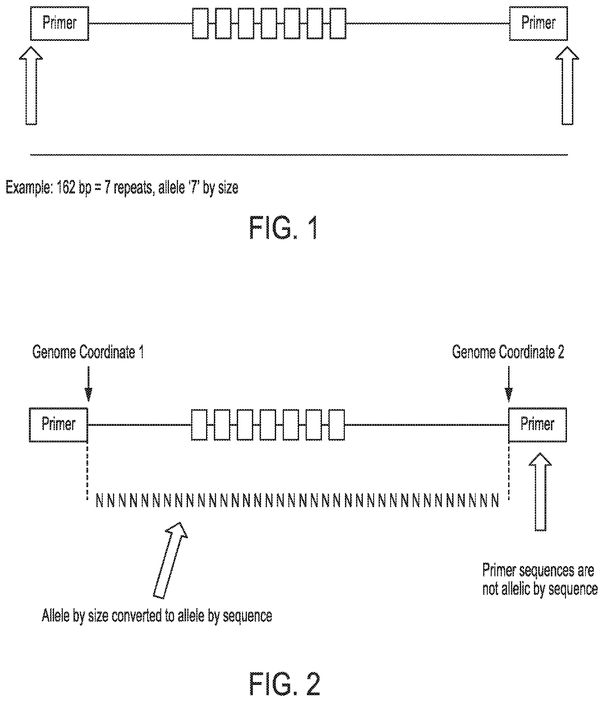 Systems and methods using DNA sequence strings as a common data format for forensic DNA typing applications