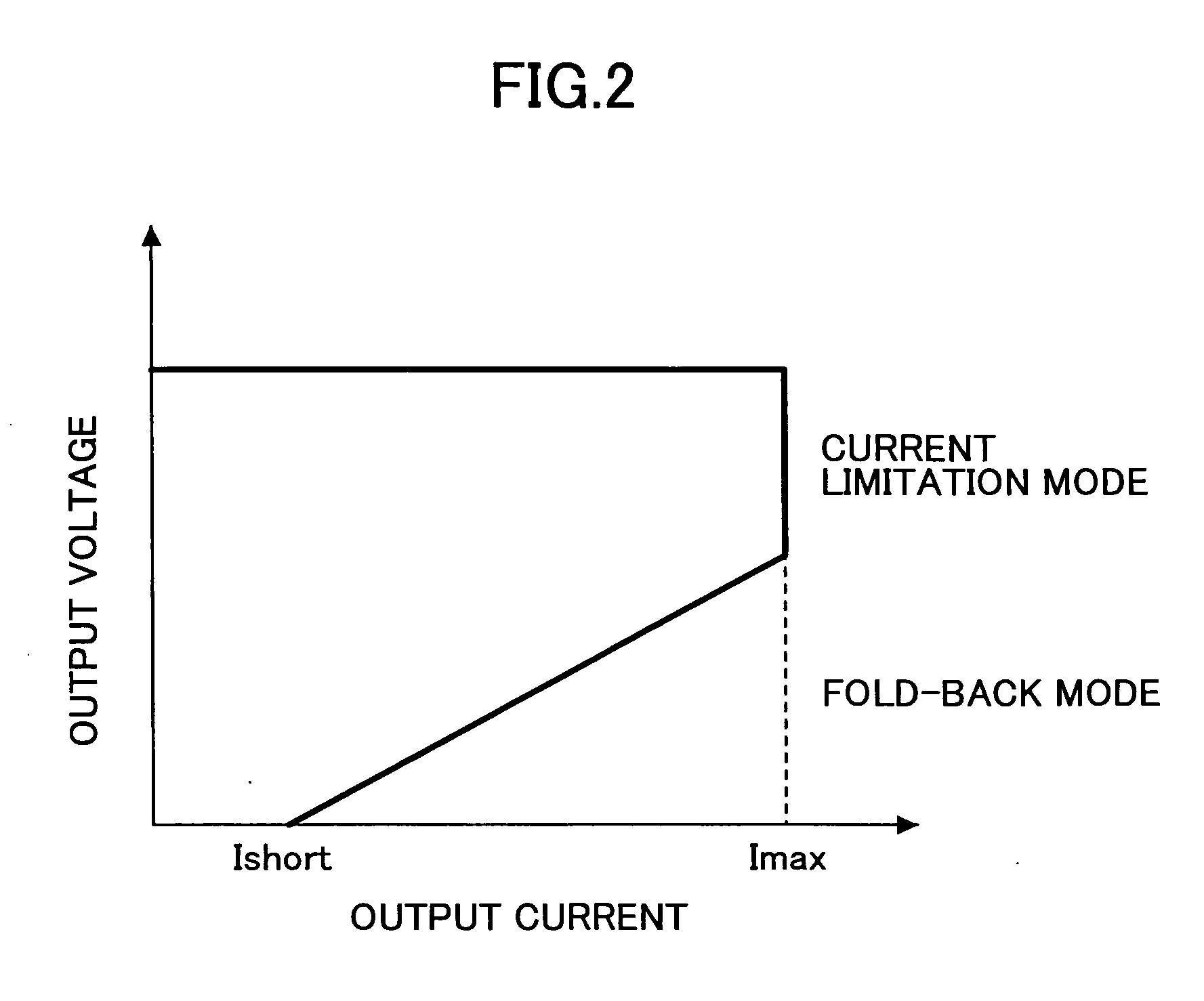 Overcurrent limitation and output short-circuit protection circuit, voltage regulator using overcurrent limitation and output short-circuit protection circuit, and electronic equipment