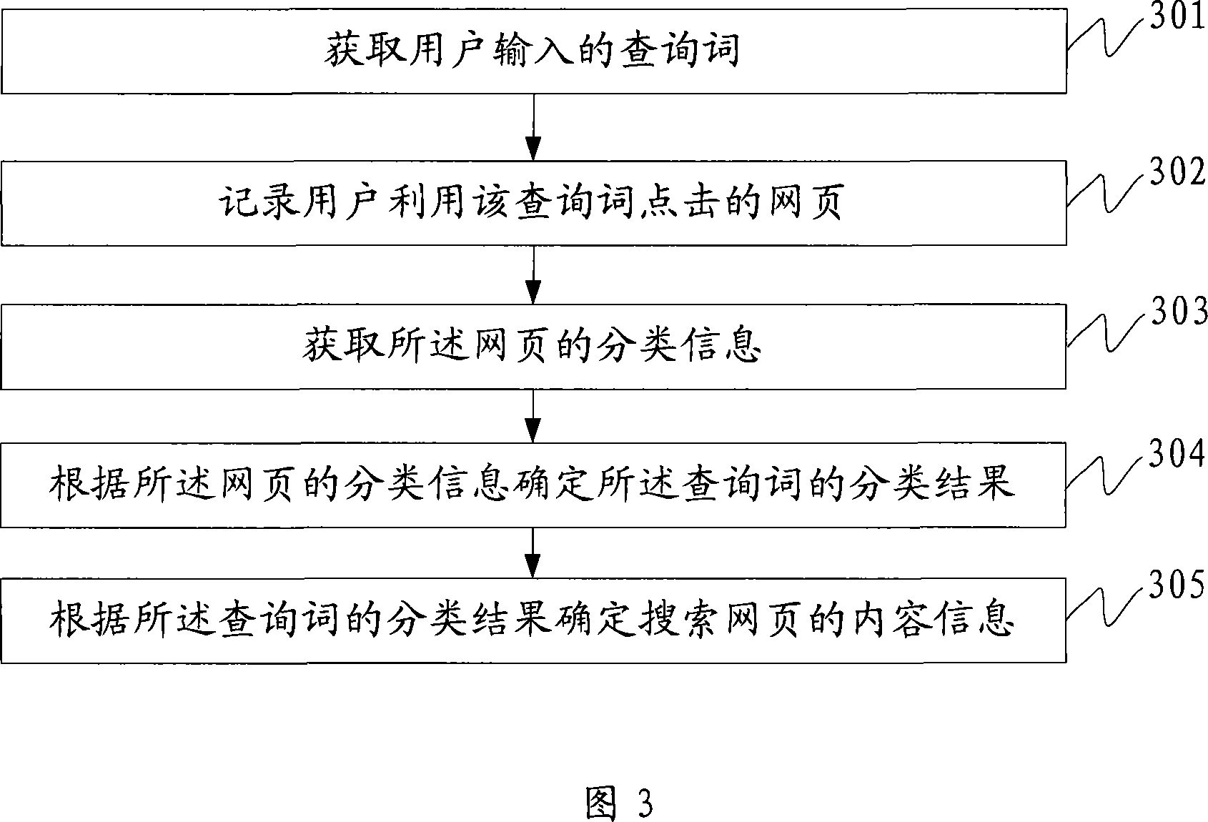 Method for classifying search term, device and search engine system