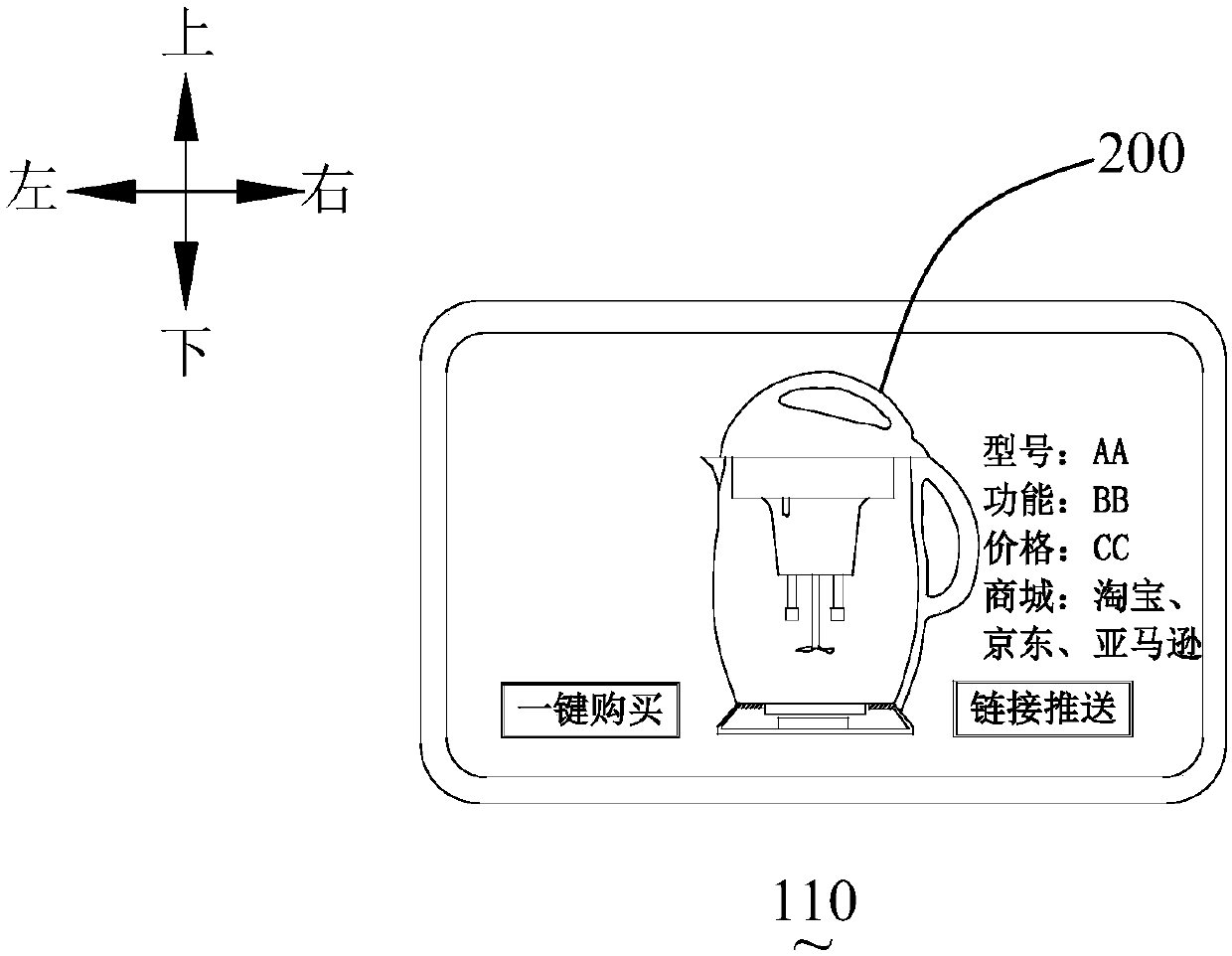 Associated equipment information display method based on screen household appliance