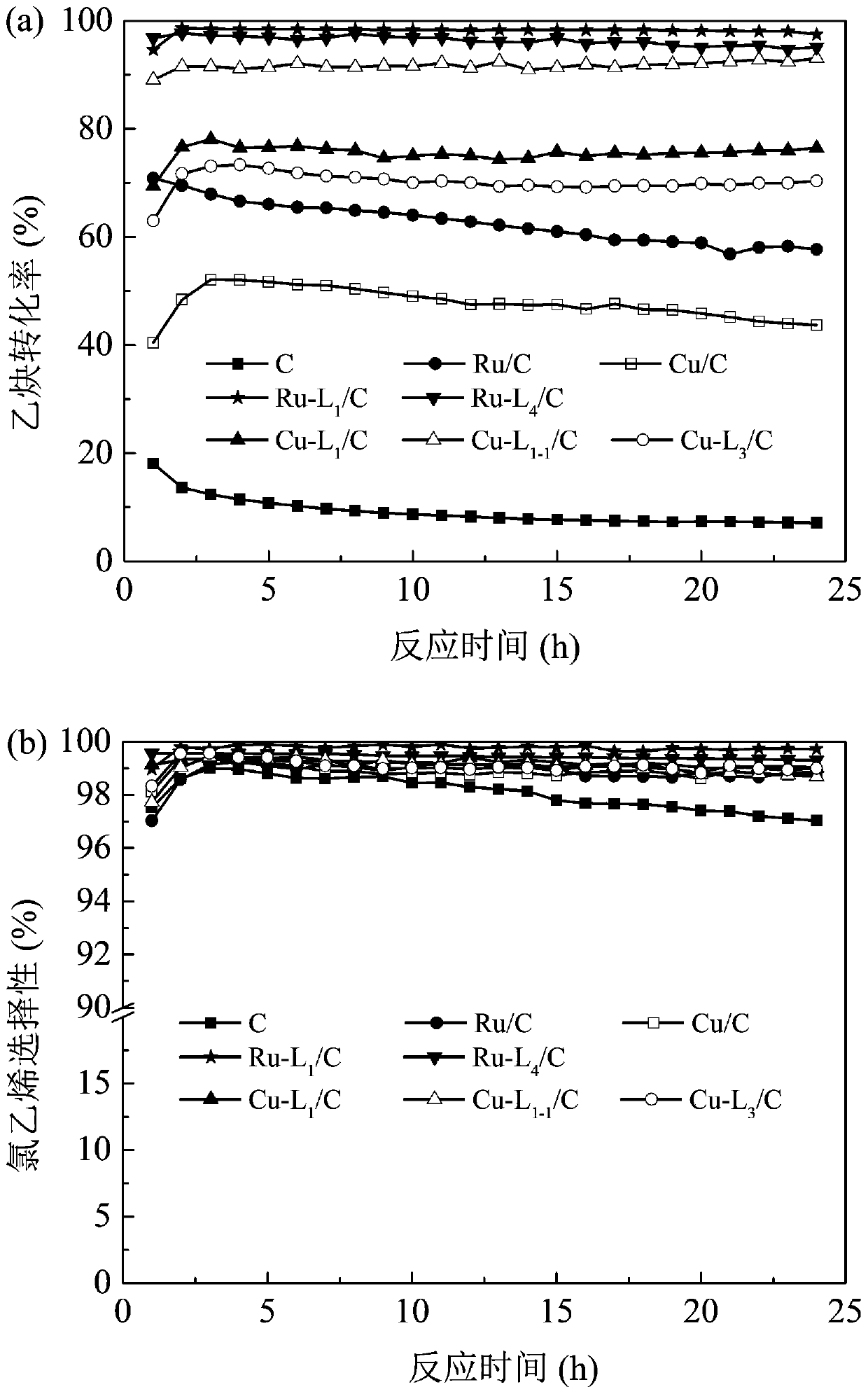 Metal complex catalyst for catalyzing acetylene hydrochlorination reaction and preparation method and application thereof