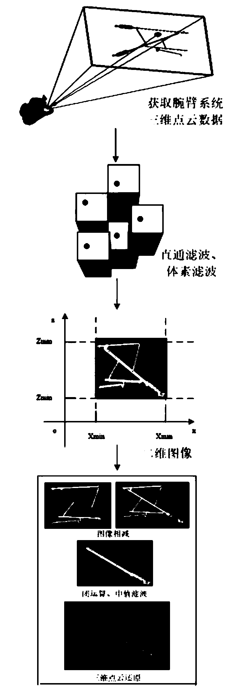 Two-dimensional image auxiliary segmentation method based on three-dimensional point cloud of contact network cantilever system