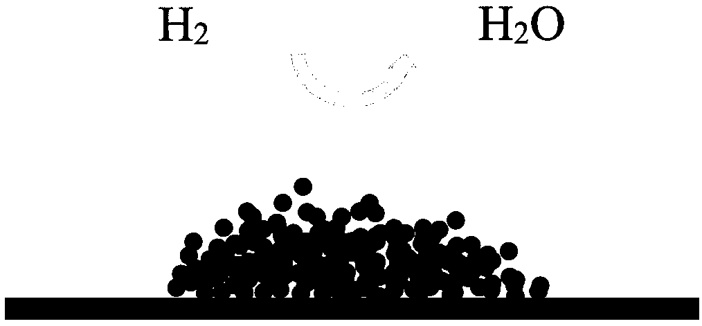 A method for preparing copper thin film by controlled atmosphere cold spraying