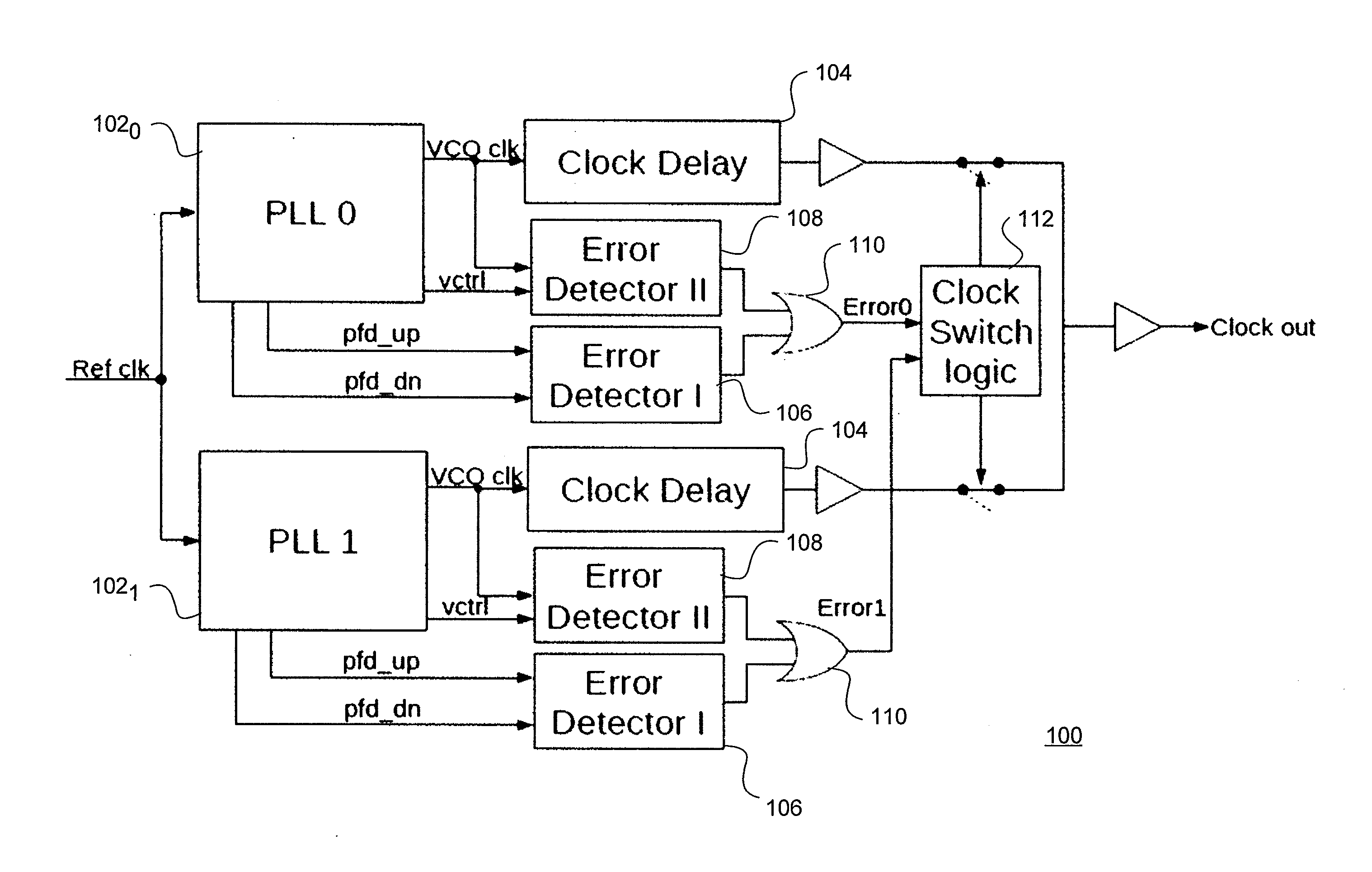 Phase-locked loop (PLL) fail-over circuit technique and method to mitigate effects of single-event transients