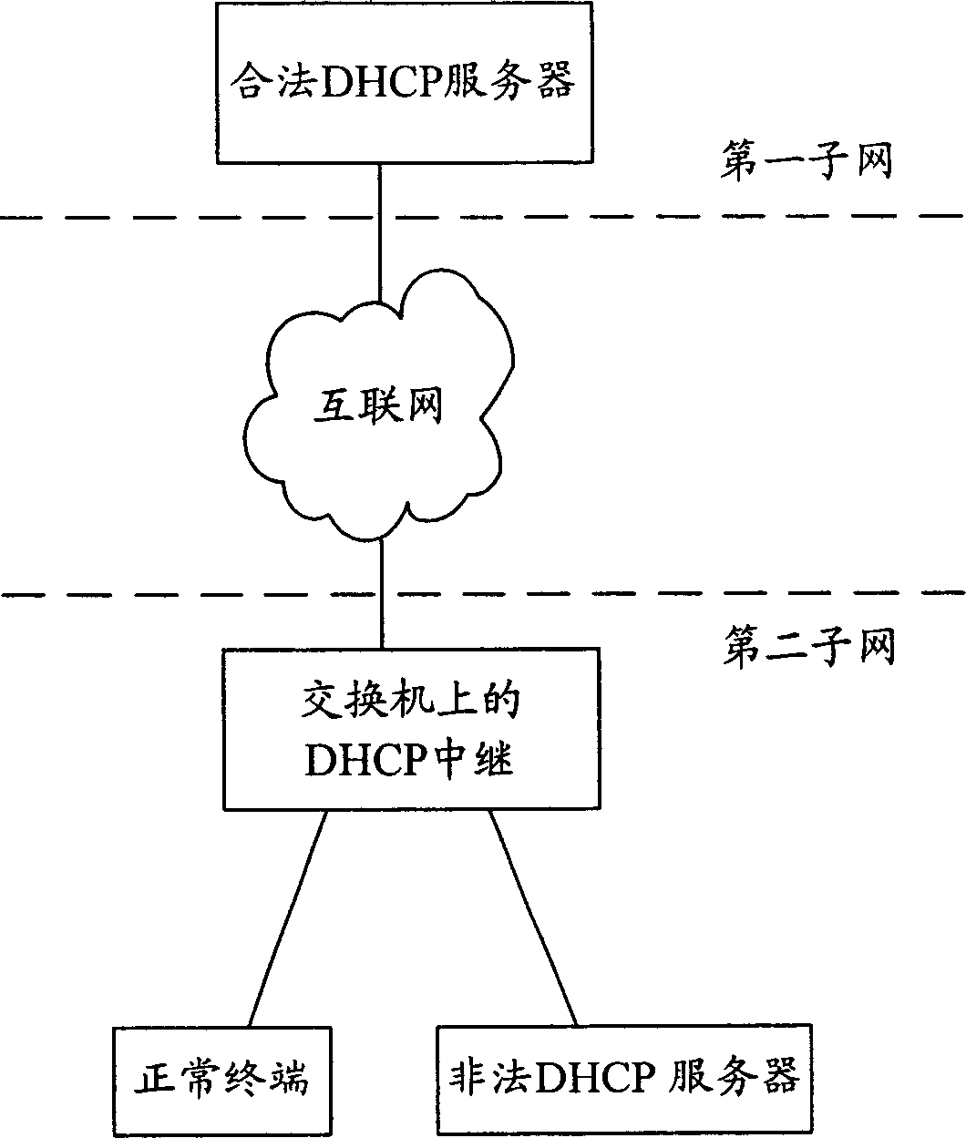 Method and device of going repeating in configuration procedue of dynamic host address
