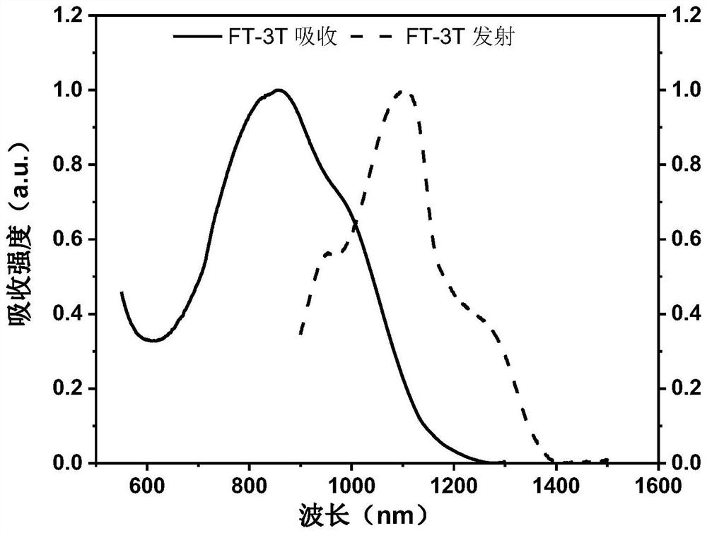 Near-infrared two-zone dye, nano particle, and preparation method and application of near-infrared two-zone dye and nano particle