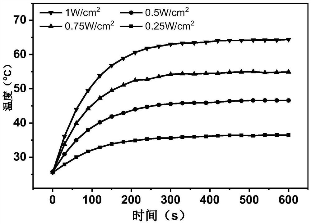 Near-infrared two-zone dye, nano particle, and preparation method and application of near-infrared two-zone dye and nano particle