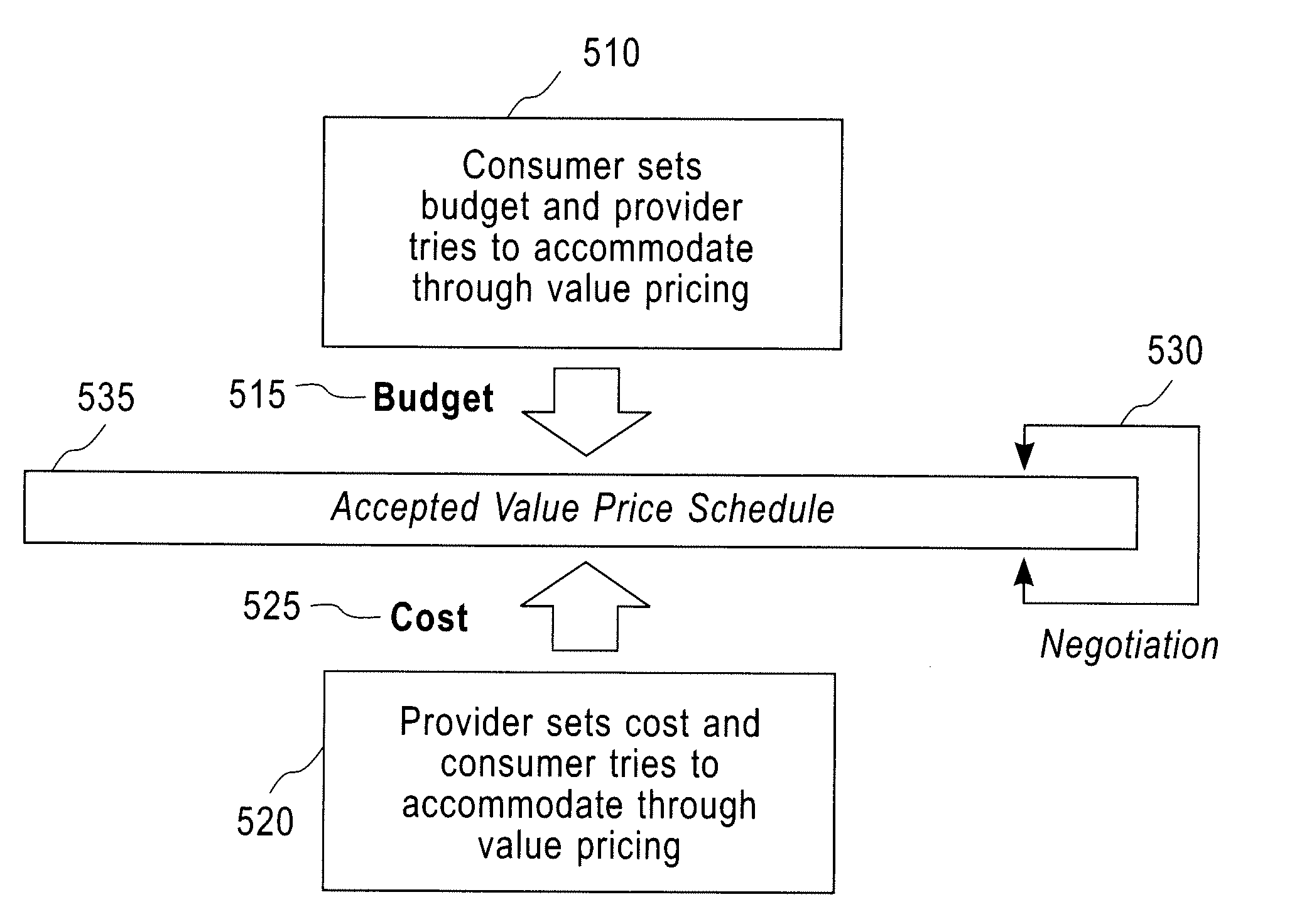 Method and System for Using a Component Business Model to Support Value Based Pricing of Business Solutions