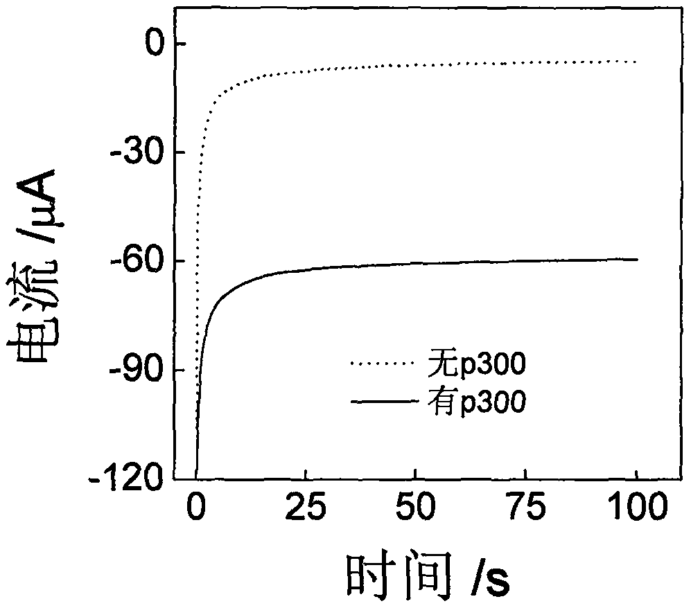 Histone acetyltransferase timing-current sensor based on gold-palladium nanoflower/graphene composite material and application thereof