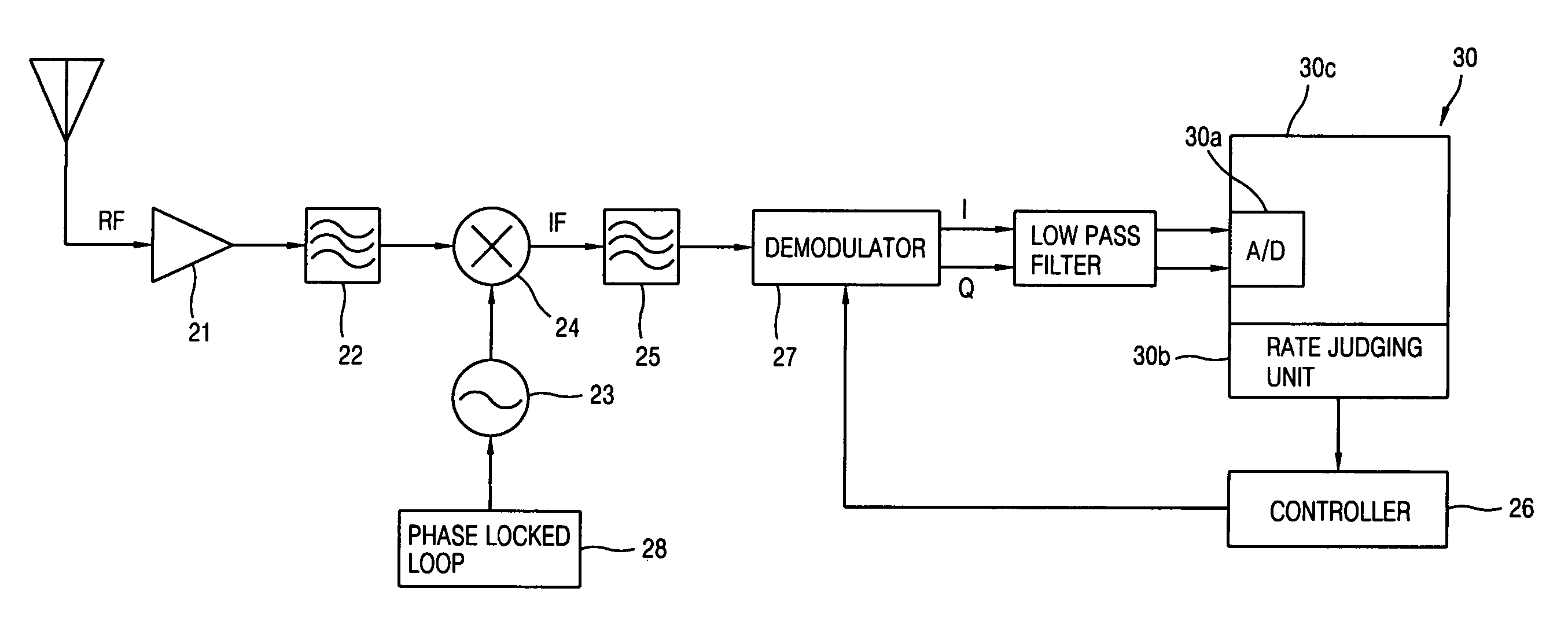 Receiving apparatus and method of high speed digital data communication system