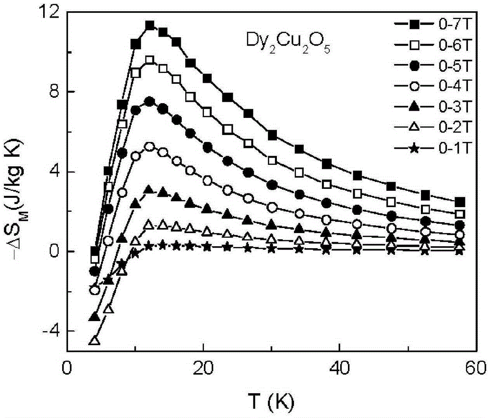 R2Cu2O5 oxide material used for low-temperature magnetic refrigeration and preparation method thereof