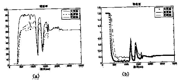 Method for detecting quality of fried edible oil through ultraviolet spectrophotometer