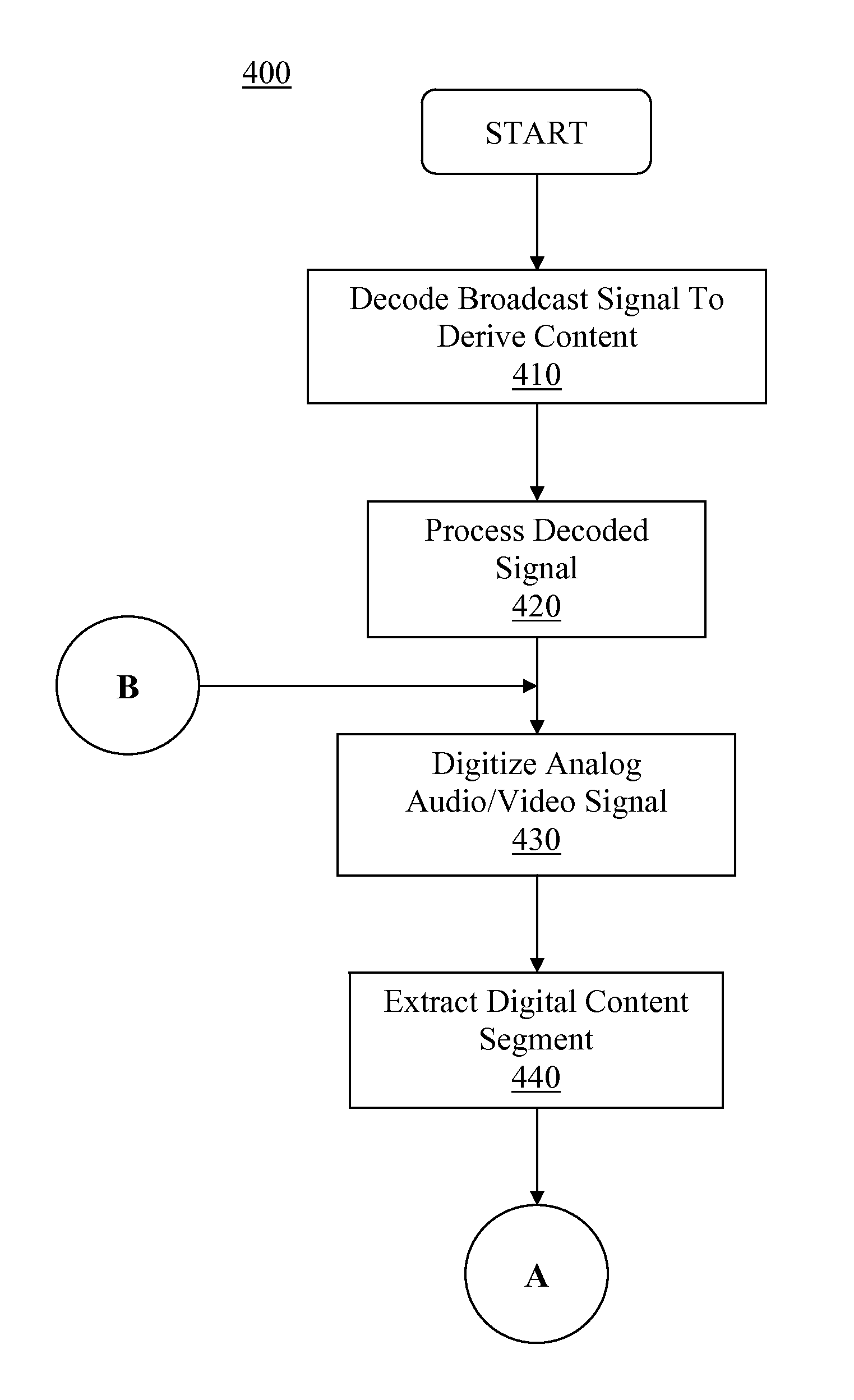 Method and system for altering the presentation of broadcast content