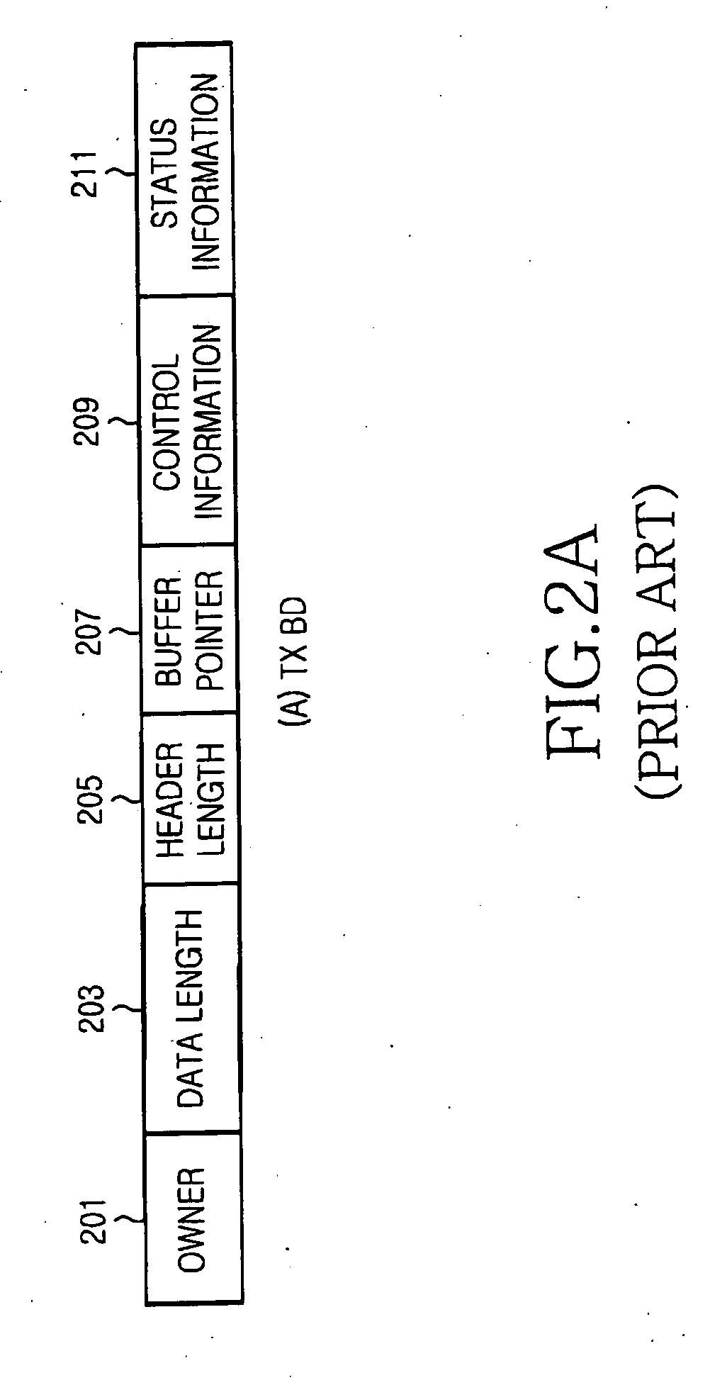 Apparatus and method for configuring buffer descriptor suitable for packet aggregation