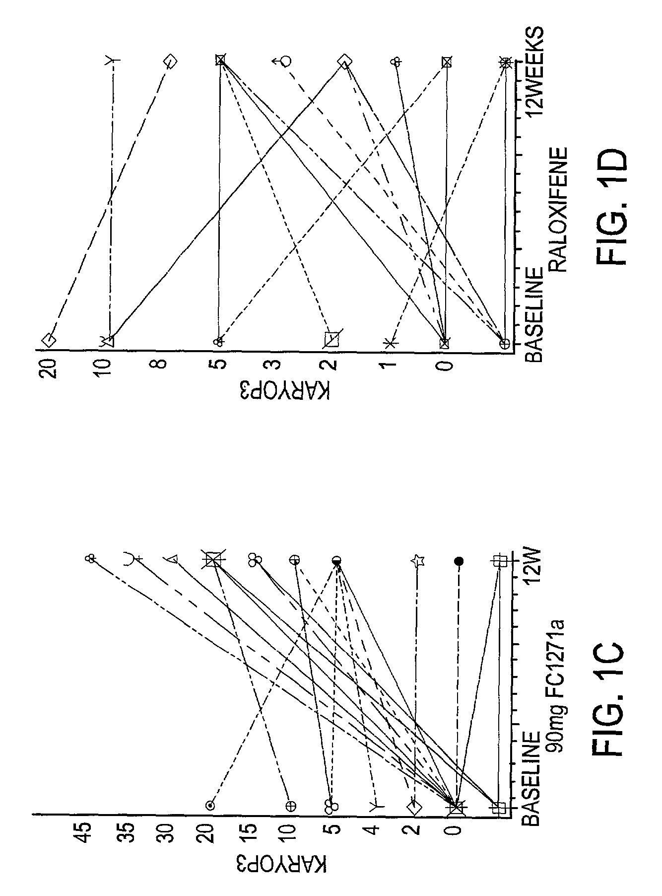 Methods for the inhibition of atrophy or for treatment or prevention of atrophy-related symptoms in women