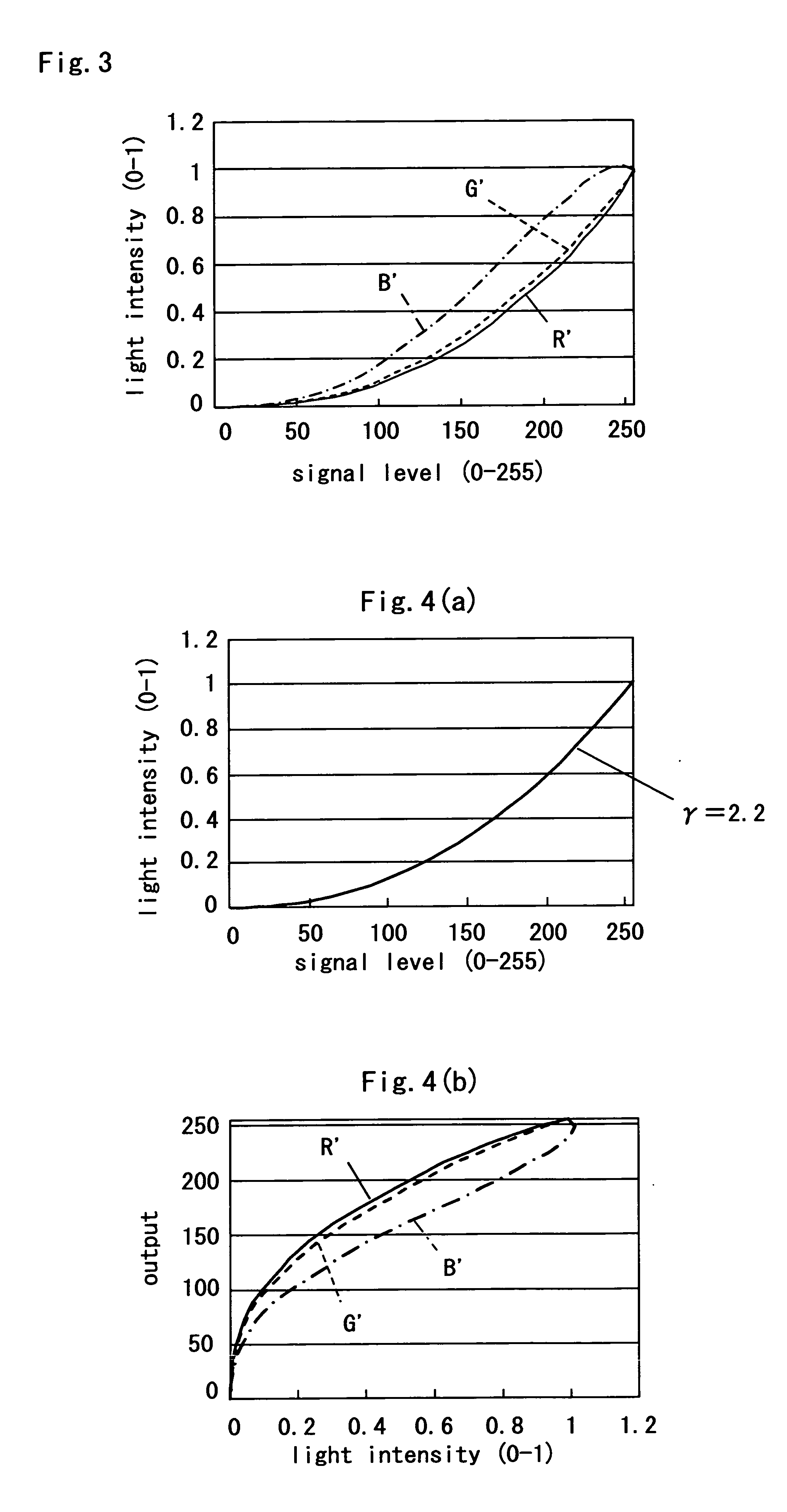 Color image display apparatus, color converter, color-simulating apparatus, and method for the same