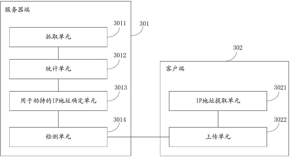 Method, device and system for detecting domain name system (DNS) black hole hijack