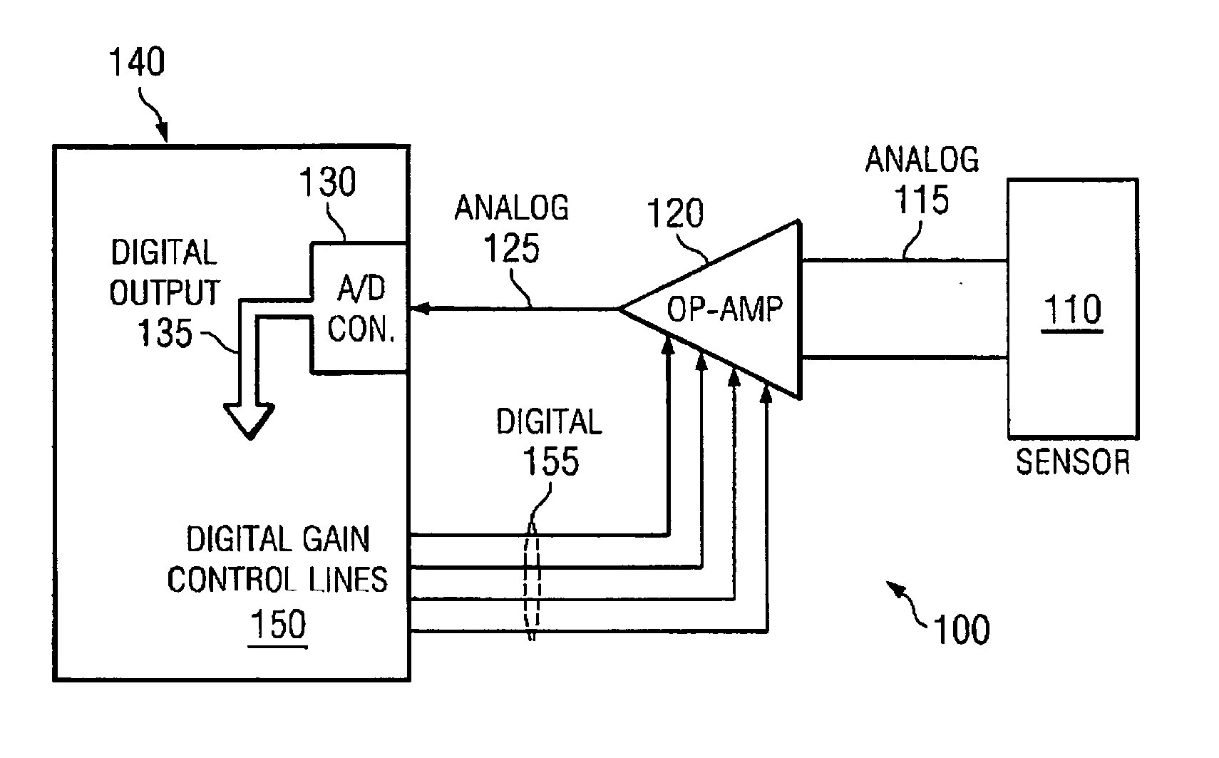 Auto Ranging System and Method for Analog Signal
