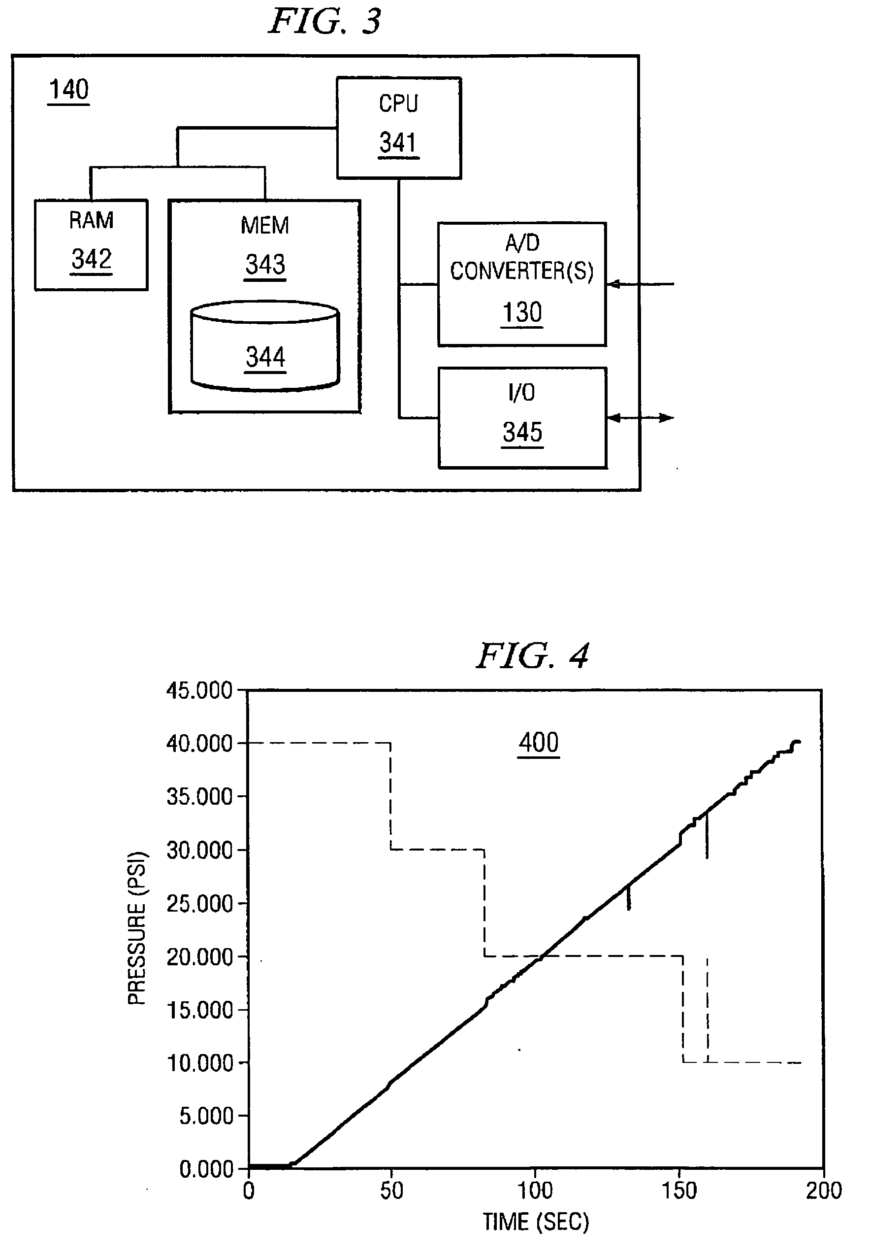 Auto Ranging System and Method for Analog Signal