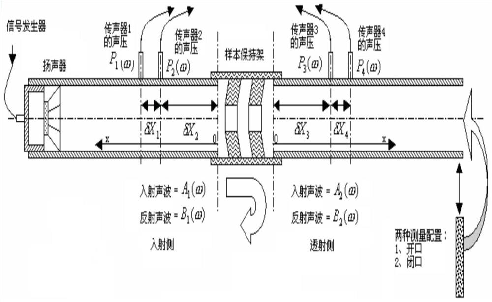 A flexible foam-filled honeycomb constrained damping sandwich structure and its preparation method