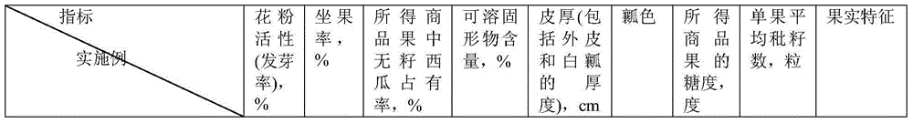 Storing method of pollens subjected to soft x ray irradiation