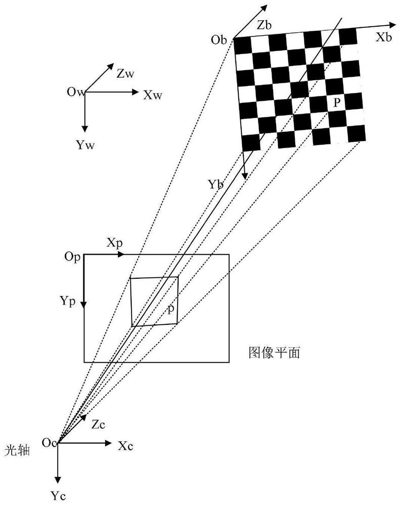Non-contact kinetic energy detection method based on vision measurement