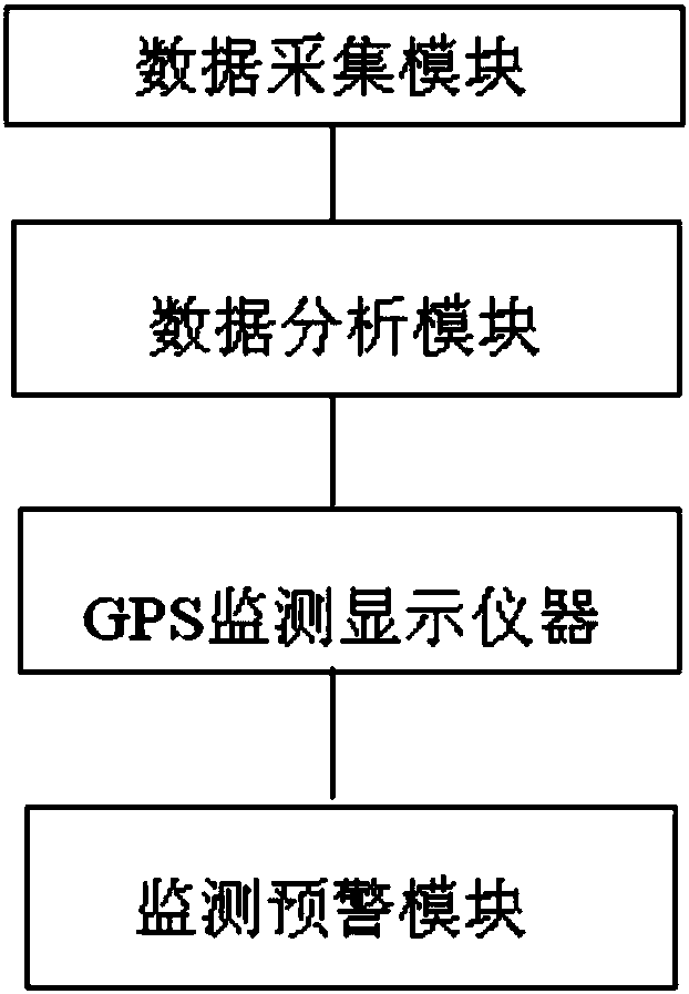 Air quality monitoring and evaluating method and system