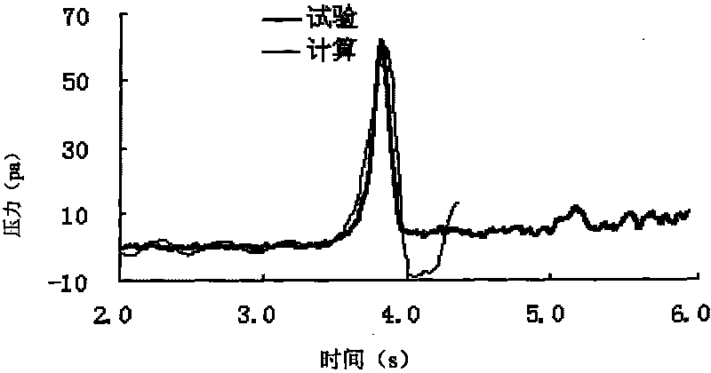 Method for calculating micro-pressure waves generated in process of passing through tunnel by high-speed train