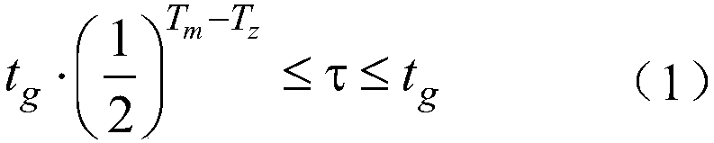 Optimization method of degeneration acceleration test scheme of electric connector