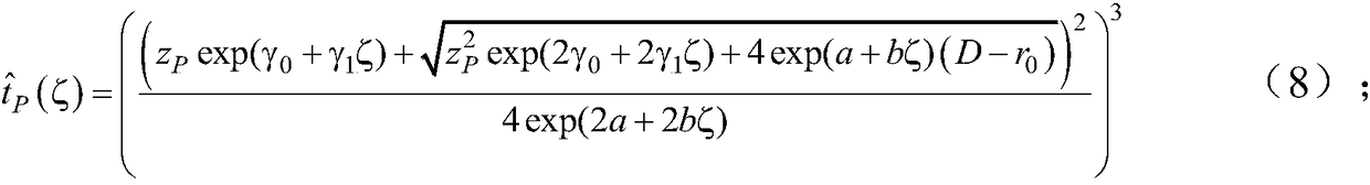 Optimization method of degeneration acceleration test scheme of electric connector