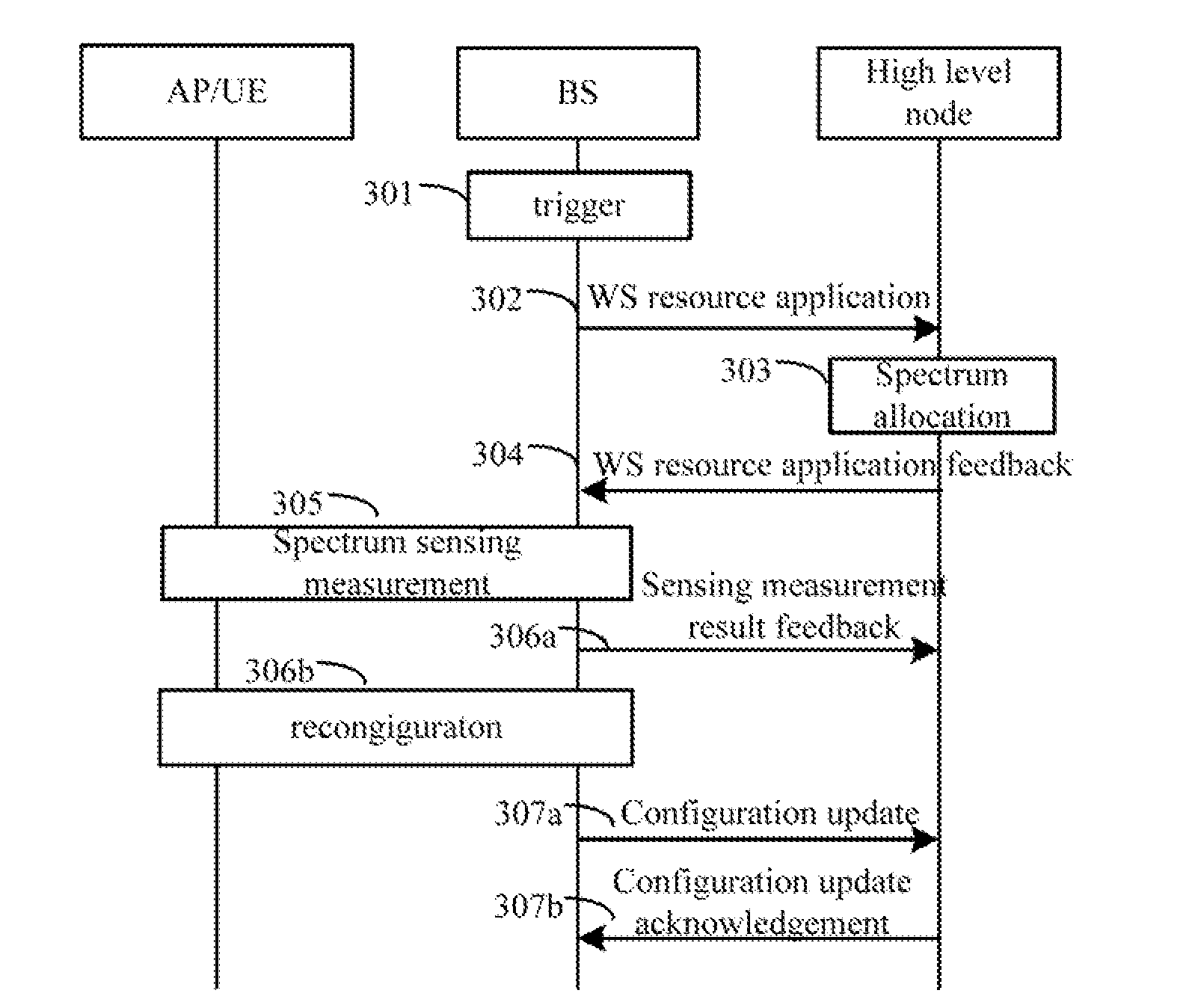 Sensing aiding method and system for cognitive radio