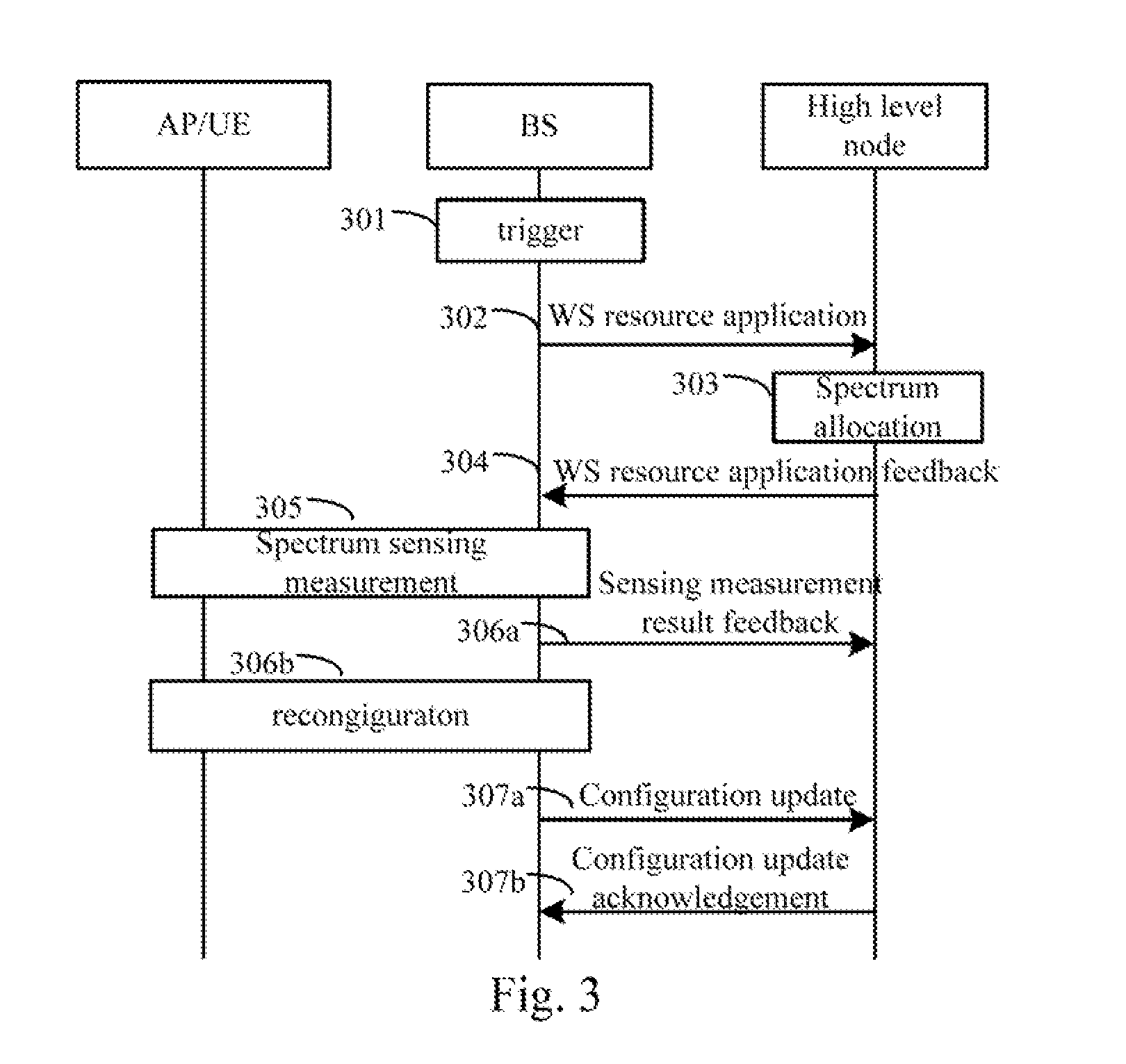 Sensing aiding method and system for cognitive radio