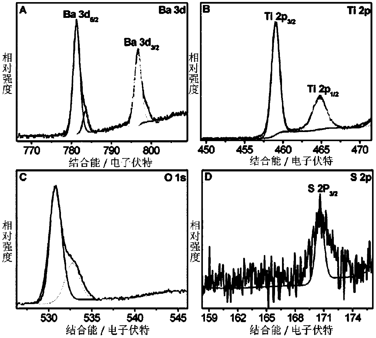 A photoelectrochemical detection method for sulfur dioxide