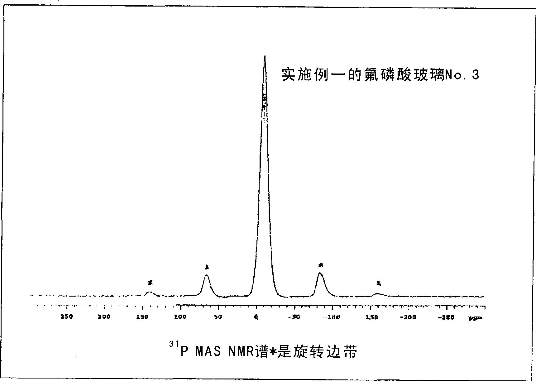 Fluorophosphate glass, precision press molding preform, optical element blank, optical element and methods of manufacturing the same