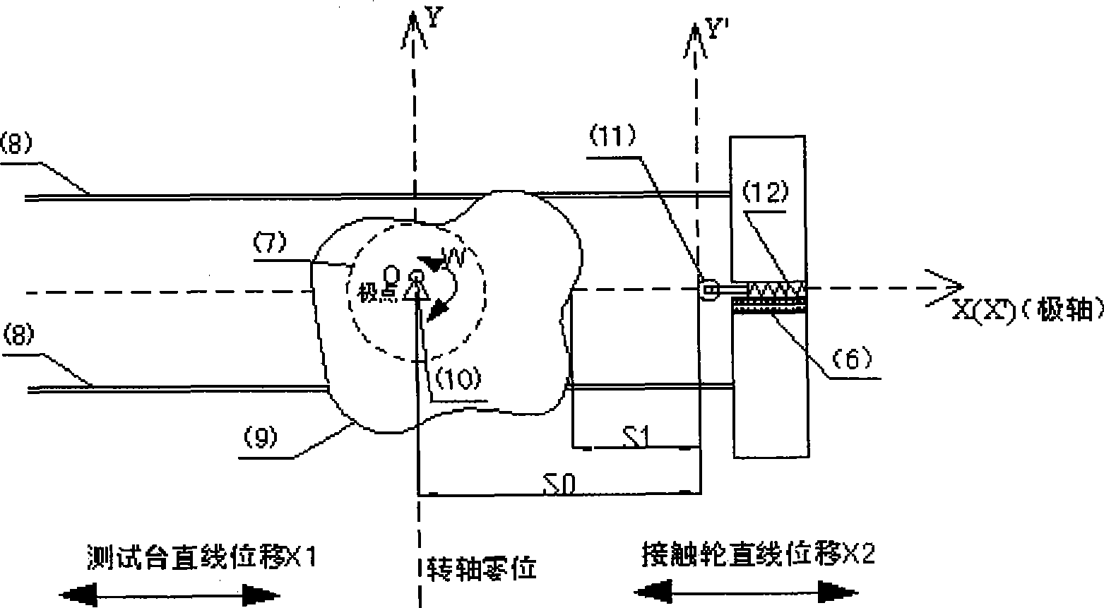 Device and method for detecting contact type large-scale special-shaped glass outline based on rotating-rectilinear movements