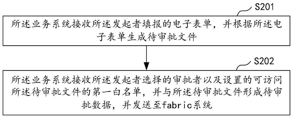 Process approval processing method and system