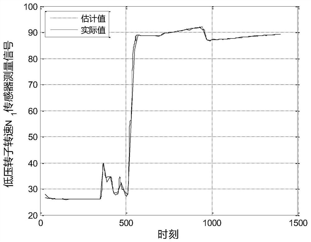 A calculation method of aero-engine analytical margin based on short-term data